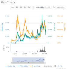 Neo Cryptocurrency Transparent All In One Crypto Coin Price