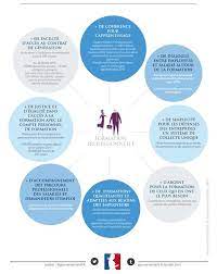 Check spelling or type a new query. Reforme De La Formation Professionnelle 1 An Apres Ou En Est On Entretiens Professionnels