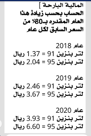 أعلنت أرامكو السعودية أن أسعار البنزين المحدثة ابتداء من 20 أكتوبر 2019م ستكون على النحو الآتي: ÙˆÙ„ÙŠØ¯ Ø³Ù„ÙŠÙ…Ø§Ù† Ø§Ù„Ø­Ù‚ÙŠÙ„ On Twitter Ù‡Ø°Ù‡ Ø§Ù„Ø±Ø³Ø§Ù„Ø© Ø¹Ù† Ø§Ø³Ø¹Ø§Ø± Ø§Ù„Ø¨Ù†Ø²ÙŠÙ† ØºÙŠØ± ØµØ­ÙŠØ­Ø© ØªØ­Ø±ÙŠØ± Ø§Ø³Ø¹Ø§Ø± Ø§Ù„ÙˆÙ‚ÙˆØ¯ ÙŠØ¹Ù†ÙŠ ÙŠÙƒÙˆÙ† Ø³Ø¹Ø± Ø§Ù„ÙˆÙ‚ÙˆØ¯ Ù…Ø±ØªØ¨Ø· Ø¨Ø£Ø³Ø¹Ø§Ø± Ø§Ù„Ù†ÙØ· ÙÙŠ ÙˆÙ‚ØªÙ‡ Ù…Ø«Ù„ Ø§Ù„Ø§Ù…Ø§Ø±Ø§Øª Ø­Ø§Ù„ÙŠØ§ ÙƒÙ„ Ø´Ù‡Ø± ØªØ¹Ù„Ù† ØªØ³Ø¹ÙŠØ±Ø©