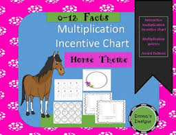 Multiplication Facts Quizzes Incentive Chart Award Buttons