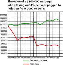 stock bond diversification