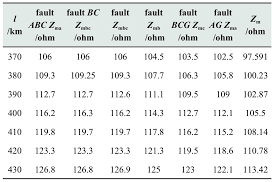 The first effective use of alphabetical the above words are ordered alphabetically. Distance Protection Of Ehv Long Transmission Lines Considering Compensation Degree Of Shunt Reactor