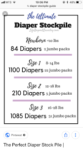 how many diapers of each size september 2018 babies