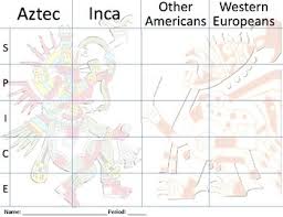 Ap World History Meso American Comparison Spice Chart