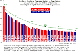 Thirty Thousand Org Section Ix The Electoral College