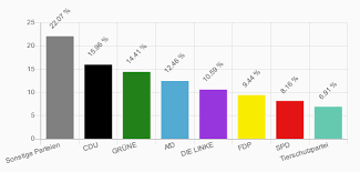 Infos und links zur landtagswahl st 2021. B1xzchtcgytv7m