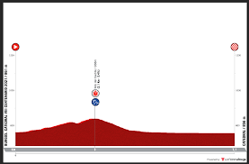He has not appeared in the spanish grand tour since 2015 but in the wake of his victory last week at the tour de burgos, his name and his unique history have shaped the hope of local aficionados to see a spaniard rise on the top step of the podium. 9jkkuzocldtolm