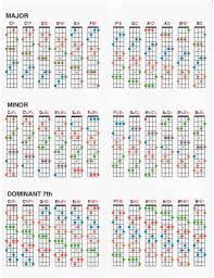 C Chord Inverted Diagram List Of Wiring Diagrams