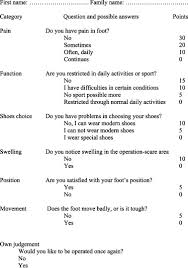 Sofa scores are adjusted for age appropriate cardiovascular and renal values and alternative spo2:fio2 ratios are added to respiratory parameters. Results Of Surgical Treatment Of Tarsal Tunnel Syndrome Sciencedirect