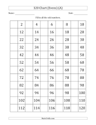 The 120 Chart With Even Numbers Only Math Worksheet From The Number Sense Worksheets Page At Math Drills Com 120 Chart Counting To 120 Free Math Worksheets