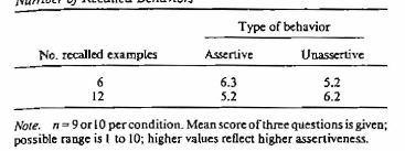 Such biases are demonstrated in the judged frequency of classes of words, of combinatorial outcomes, and of repeated events. Pdf Ease Of Retrieval As Information Another Look At The Availability Heuristic Semantic Scholar