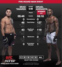 Icymi Israel Adesanya Stylebender Defeated Brad Tavares Via Unanimous Decision At The Ultimate Fighter 27 Finale Adesany Ufc Ufc Fight Night Mma Training