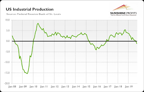 industry slides deeper into recession will gold shine now