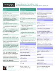Scope Of Corporate Finance Cheat Sheet By Nataliemoore Download Free From Cheatography Cheatography Com Cheat Sheets For Every Occasion