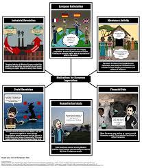 During this time america s businesses were growing and need more markets. Imperialism Motives Beliefs Analysis Activity