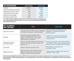 Right Mileage Reimbursement Chart 2019