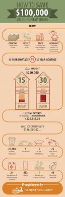 How to save 100000 in a year. How To Save 100k In 5 Years Arxiusarquitectura