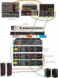 Las computadoras son una herramienta esencial, prácticamente en casi todos los campos de nuestras algunas bocinas son de mesas, similares a la de cualquier aparato de sonidos y otras son ¿cómo es básicamente un proceso de impresión?. Como Conectar Equipo De Sonido Profesional Para Grupo En Vivo Bocinas Crossover Y Ecualizador Equipo De Sonido Profesional Equipo De Dj Sistema De Audio