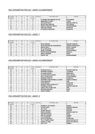 WOLVERHAMPTON FEIS 2021 UNDER 6 CHAMPIONSHIP WOLVERHAMPTON FEIS 2021 UNDER  7 WOLVERHAMPTON FEIS 2021 UNDER 8 CHAMPIONSHIP