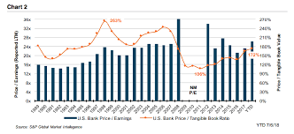 Bw July Chart 2 Mercer Capital