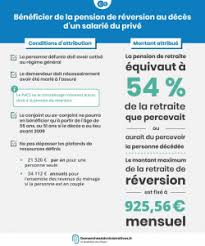 Demande De Pension De Reversion De Son Conjoint Ou Ex Conjoint Fonctionnaire