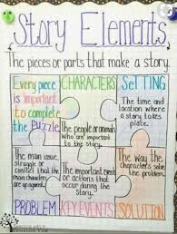 the best 3rd grade anchor charts for your classroom