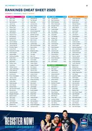 Our 2020 nfl mock draft will be updated each week. Afl Fantasy On Twitter Download The 2020 Aflfantasy Draft Kit As Compiled By The Traders Https T Co Prb0ggy7my Get Tips From Roydt Calvindt And Warniedt To Help You Through Draft Day Including Steals