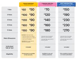 If you're researching the best unlimited data plans on the market then our list of recommended carriers could be just what you need to find the right one for you. Unlimited Data Plan Unlimited Data Plan