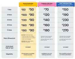 If you're researching the best unlimited data plans on the market then our list of recommended carriers could be just what you need to find the right one for you. Unlimited Data Plan Unlimited Data Plan