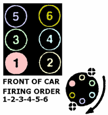 The 6g7 series or cyclone v6 engine is a series of v6 piston engines from mitsubishi motors.five displacement variants have been produced from 1986 to present day, with both sohc and dohc, naturally aspirated and turbo charged layouts.while mivec variable valve timing has also been implemented in some versions the 2.5, 3.0 and 3.5 l versions were also available with gasoline direct injection. Mitsubishi V6 Firing Order Questions Answers With Pictures Fixya