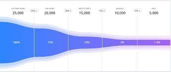 Curve In D3 Shape Stack Overflow