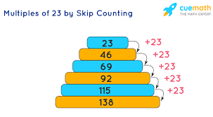 More definitions, origin and scrabble points Multiples Of 23 What Are The Multiples Of 23 Solved