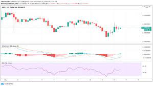 Learn about xrp, crypto trading and more. Xrp Price Record Gains Will It Sustain Or Get Rejected