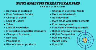 That's because it requires you to tread carefully between two paths: Swot Analysis Threats Examples Great Companies See Opportunities Career Cliff