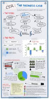 Business Case For Csr Infographic Corporate Social Responsibility Social Responsibility Business Case