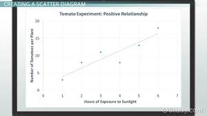 Scatter Diagram Definition Examples