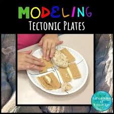 Modeling Tectonic Plates Science Experiment Plate Tectonics Plate Boundaries Techtonic Plates
