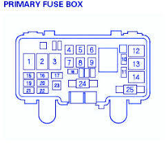 2013 honda s2000 fuse box map. S2000 Fuse Box Diagram Wiring Diagram Electron Mega B Electron Mega B Leoracing It