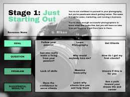 Some photographers have done without some of the following items, but to be honest, i wouldn't suggest it. Start A Photography Business The 2021 How To Guide For Startup Photographers