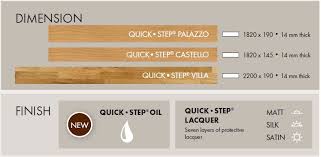 Find detailed information of wooden flooring, hardwood flooring, wooden floor tiles, skirting board, laminate floorings suppliers for your buy requirements. Hardwood Floor Dimensions Search For A Good Cause