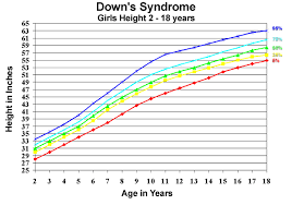 Down Syndrome Growth Chart Height Girl Google Search