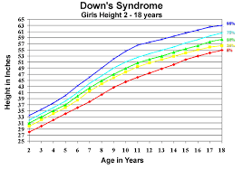 down syndrome growth chart height girl google search