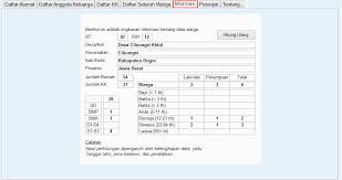 Salah satu program pengurus rw. Dbwarga Adalah Program Aplikasi Database Untuk Mencatat Data Warga Di Rt Pdf Free Download
