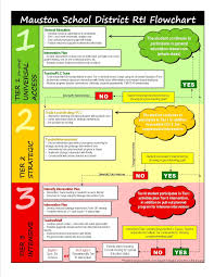 Rti Handbook