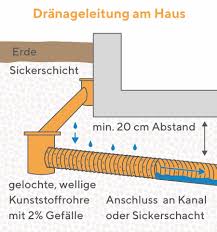 War das vielleicht ein eisbehälter? Schaden Bei Oberflachenwasser