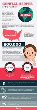 Pin On Sti Prevention Nursing School