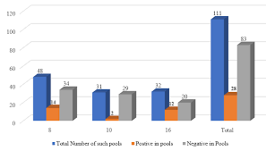 Detection of SARs CoV-2 during initial phase of pandemic from population of  banas kantha district of Gujarat-India with special emphasis