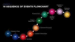 10 Sequence Of Events Flowchart Powerpoint Template