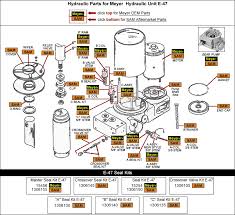 Meyer nite saber® snow plow lights. Meyer E 60 Plow Wiring Diagram Diagram Base Website Wiring