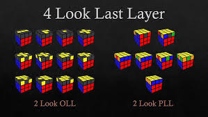 L, or bowtie (u')(r' f) (r b') (r' f') (r b) chameleon, or t (u2) (l' u') (l u) (r u') (r' f) headlights Intermediate Rubik S Cube Last Layer Tutorial 2 Look Oll Pll Youtube